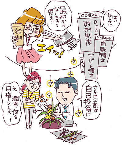 給与明細の図