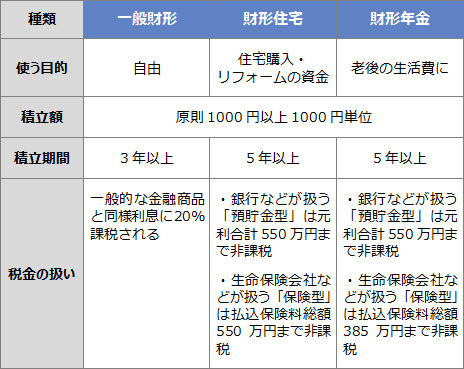 給与明細の図
