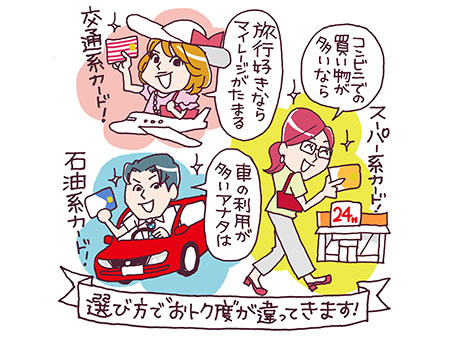 給与明細の図