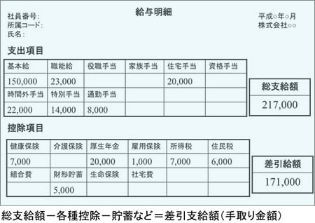 給与明細の図